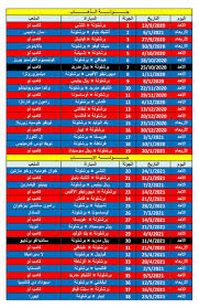 قناة مانشستر سيتي تذكر بأجمل أهداف الفريق سنة 2020. Ø¬Ø¯ÙˆÙ„ Ø§Ù„Ø¯ÙˆØ±ÙŠ Ø§Ù„Ø§Ø³Ø¨Ø§Ù†ÙŠ 2021