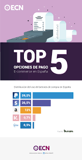 Las 11 Mejores Plataformas De Pago Electronico Para Ecommerce Comparadas