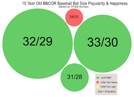 Bat Size Chart Survey Data Batdigest Com