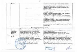 У суботу, 10 квітня відбулось пробне зно 2021. Programa Zno Z Geografiyi Ukrayinskij Centr Ocinyuvannya Yakosti Osviti