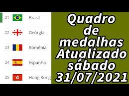Confira o quadro de medalhas atualizado (veja abaixo ou clique aqui para conferir a classificação). Quadro De Medalhas Atualizado Sabado 31 07 2021 Quadro De Medalhas Hoje Toquio 2020 Tokyo 2020 Youtube