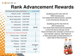 Vemma Compensation Chart Free Images At Clker Com Vector