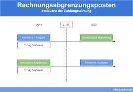 Lernen sie die übersetzung für 'transitorisch' in leos englisch ⇔ deutsch wörterbuch. Rechnungsabgrenzungsposten Definition Erklarung Beispiele Ubungsfragen