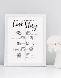 Il en veut pour preuve que le confinement pour la région de wuhan a été mis en place le 22 janvier mais que deuxième exemple: Encadre A3 Couples Amour Histoire Chronologie Fiancailles Mariage Anniversaire Cadeau Cadeau P Cadeau Couple Anniversaire Couple Cadeau Anniversaire Couple