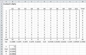 Figure 1 Cronbach S Alpha For Example 1 Cronbach S Alpha Alpha Sample Resume