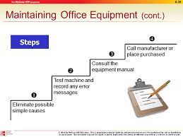 The municipality has to pay the cost of building, furnishing and upkeep. Office Equipment And Supplies Ppt Download