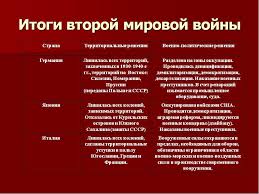 Prezentaciya Vtoroj Period Vtoroj Mirovoj Vojny