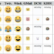 Unicode Emoji Chart A Selection Unicode Download