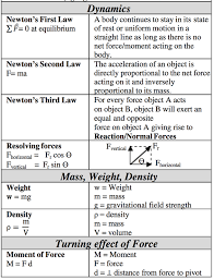 100questions Gcse O Levels Physics Exam Guide Physics Formula Sheet Physics Formulas Igcse Physics Notes Learn Physics