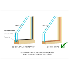 Em Promocao Janela 50 50 Cm Vidro Duplo Feito De Linden Banheira De Hidromassagem E Sauna Portas E Janelas Para O Banho Saida Assintran Com Br
