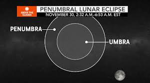 Ontario these pictures of this page are about:penumbral lunar eclipse gif. Partial Beaver Moon Lunar Eclipse To Occur Early Monday Accuweather