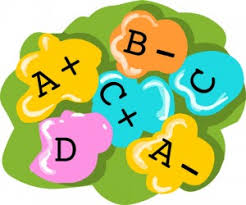 Image result for grading scale