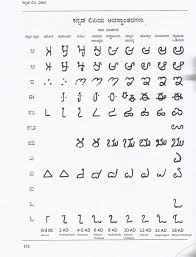 Kannara, kanarese or canarese script) is an abugida of the brahmic family, 6 used primarily to write the kannada language, one of the dravidian languages of south india especially in the state of karnataka, kannada script is widely used for writing sanskrit texts in karnataka. Evolution Of Kannada Script Karnataka Itihasa Academy