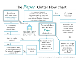 Paper Clutter Flow Chart Simplify Experts