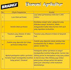 Seni budaya kls 9 buku guru pages 151 200 text version anyflip. Tabel 3 8 Aktivitas Kelompok Brainly Co Id