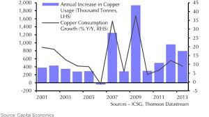 Chinese Copper Elephant Kitco Commentary