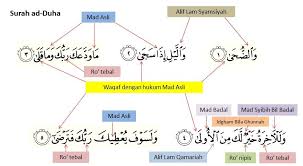 Sang imam dalam shalat berjamaah lima waktu begitu sering membaca surat ini. Pencerahan I Ngaji Net Kelas Mengaji Al Quran Online Facebook