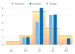 Overlapping Bar Chart Using Chart Js Stack Overflow