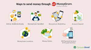 How to transfer money online using credit card. Guide How To Send Money Through Moneygram