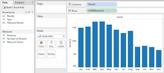 How To Make Yoy Bar Charts In Tableau Bounteous