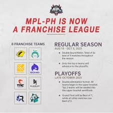 Check spelling or type a new query. Mpl Ph Adoposi Sistem Franchise Inilah 8 Tim Pesertanya Hybrid