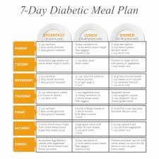 While most of us (myself included) would much rather have a mean slice of pizza or a gorgeous dish of but oftentimes picky eaters avoid vegetables like the plague or only eat healthier foods when they're covered in cheese. Diabetes Type 1 Diet Meal Plan