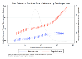 the party of veterans democrats or republicans stevens