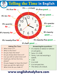 How To Say The Time In English Telling The Time English Study Here English Study English Language Teaching English Phrases