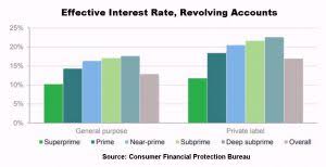 Small business loan interest rates vary widely between lenders and depend on a number of factors. Personal Loan Interest Rates How To Pay Less Amone