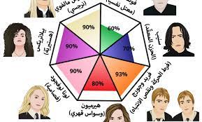 اختبار باثولوجيا بوتر cards playing cards 90 s