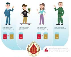 Mera Socialnoj Podderzhki Donora