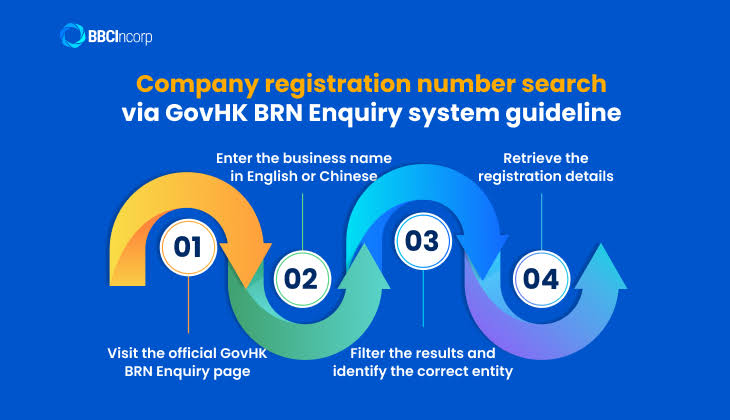 Hong Kong Business Registration Search: Compliance Guide