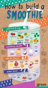 To follow a keto bodybuilding diet, stay within your keto macro ratio—but up your caloric intake. 13 Keto Diet Bodybuilding Ideas Keto Diet Bodybuilding Healthy Drinks Smoothie Recipes Healthy