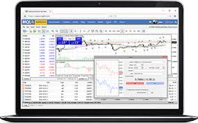 How do i change my metatrader 4 password? Mt4 Forex Trading Platforms Windows Android Ios Or Mac