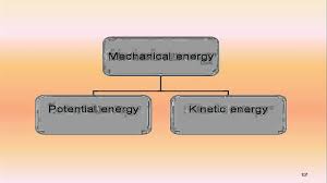 An object possessing mechanical energy has both kinetic and potential energy, although the energy of one of the forms may be equal to zero. Concept Various Forms Of Energy Types Of Mechanical Energy Youtube