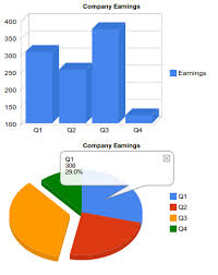 Easy Graphs With Google Chart Tools