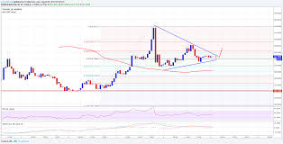 Bitcoin Cash Price Analysis Bch Usd Attempting Upside Break