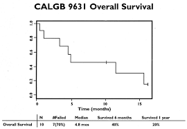 Most cases of lung cancer are associated with. High Dose Doxorubicin Dexrazoxane And Gm Csf In Malignant Mesothelioma A Phase Ii Study Cancer And Leukemia Group B 9631 Lung Cancer