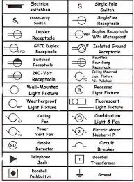 Call our lowell electricians today to install co detectors in your home. Marta Dragomir Martadragomir Profile Pinterest