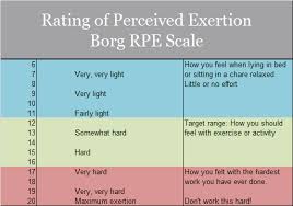 Rpe Explained Dahlc