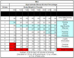 Bac Chart For Women And Men 2019