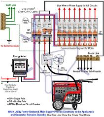 How To Hook Up An Emergency Generator To The House Home Electrical Wiring Electrical Installation Electrical Wiring