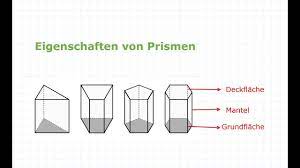 The orm that plays well with any framework easy to … Prismen Eigenschaften Vom Prisma Mathe Einfach Erklart Youtube