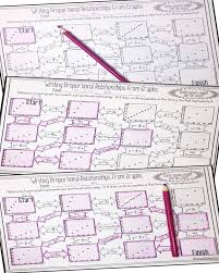 7th Grade Printable Math Proportional Worksheets Math Worksheets Printable In 2020 Proportional Relationships Relationship Worksheets 8th Grade Math Worksheets