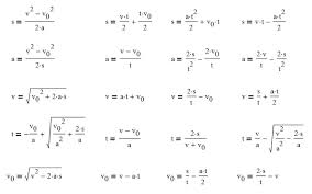 Calculator For Total Stopping Braking Distance Johannes