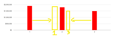Google Charts Can You Align Columns In A Column Chart To