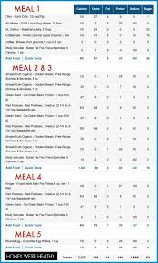 Pin On Diet