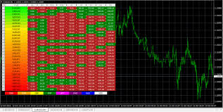 Dashboard sanner gives you the pop up alert if your indicator get a signal on any pair. Quantum Trading Indicators For Metatrader 4 Quantum Currency Dashboard For Mt4 Mt5 Quantum Currency Trading