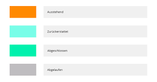 Gegebenenfalls rücksendeformular des versandhändlers beilegen. Rucksendung Und Erstattungen