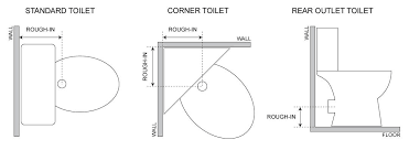 Maybe you would like to learn more about one of these? Toilet Buying Guide Selecting A Toilet
